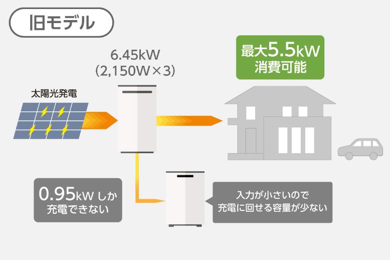 蓄電池